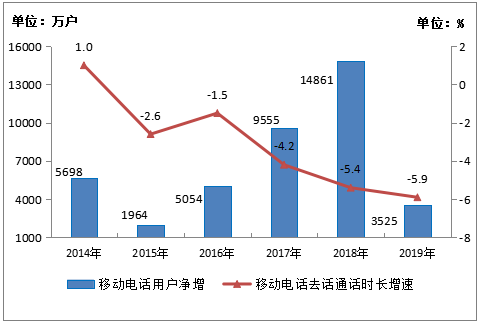 中国流量平台排行榜2019(中国流量平台排行榜2019年)