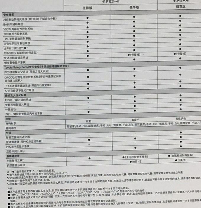 17款卡罗拉12t参数配置图片