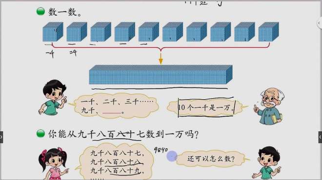 [图]二年级数学下册生活中的大数第二课，认识数位万