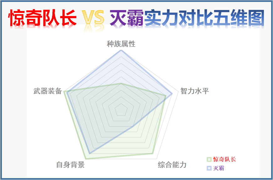 复仇者联盟无力回天?五维指数为