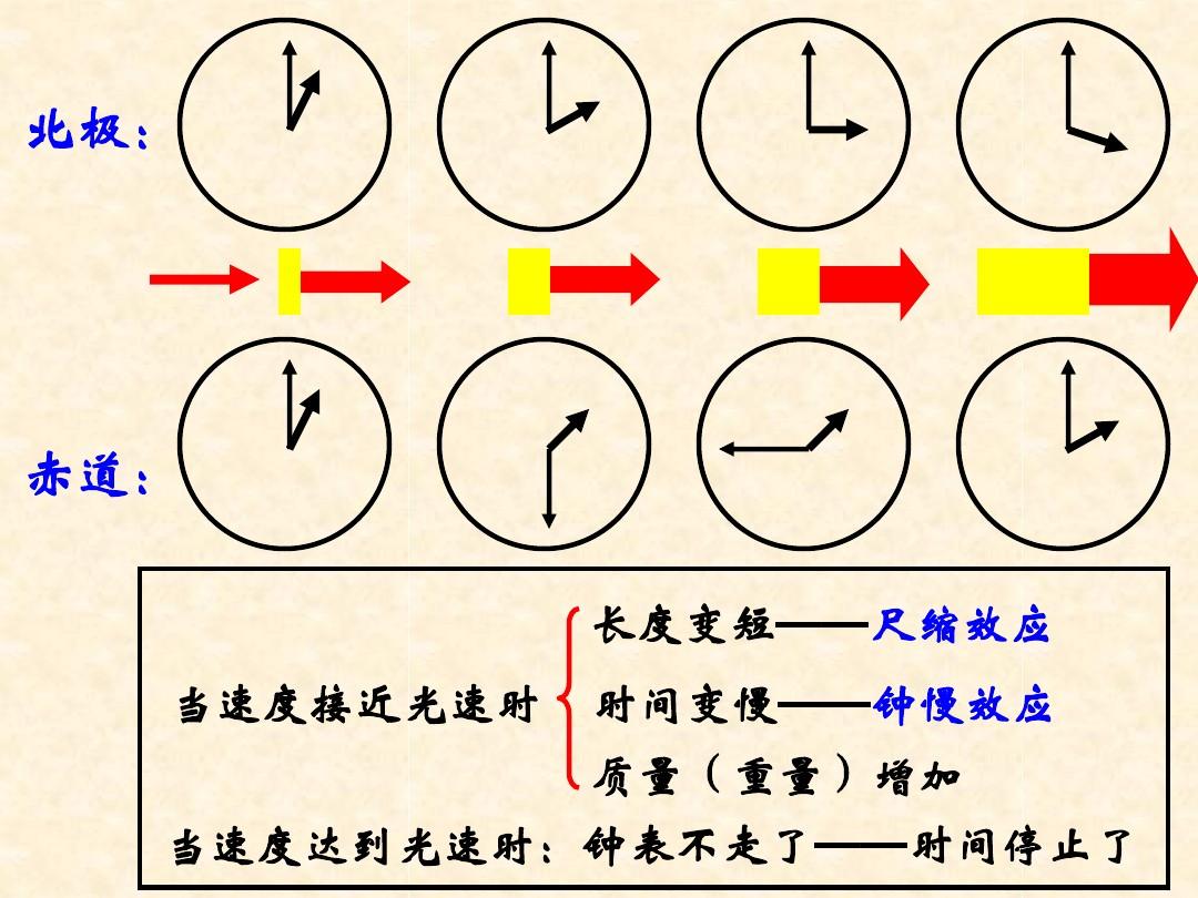 如果一个人亚光速飞行,只有我们认为他时间变慢,而他则没感觉?