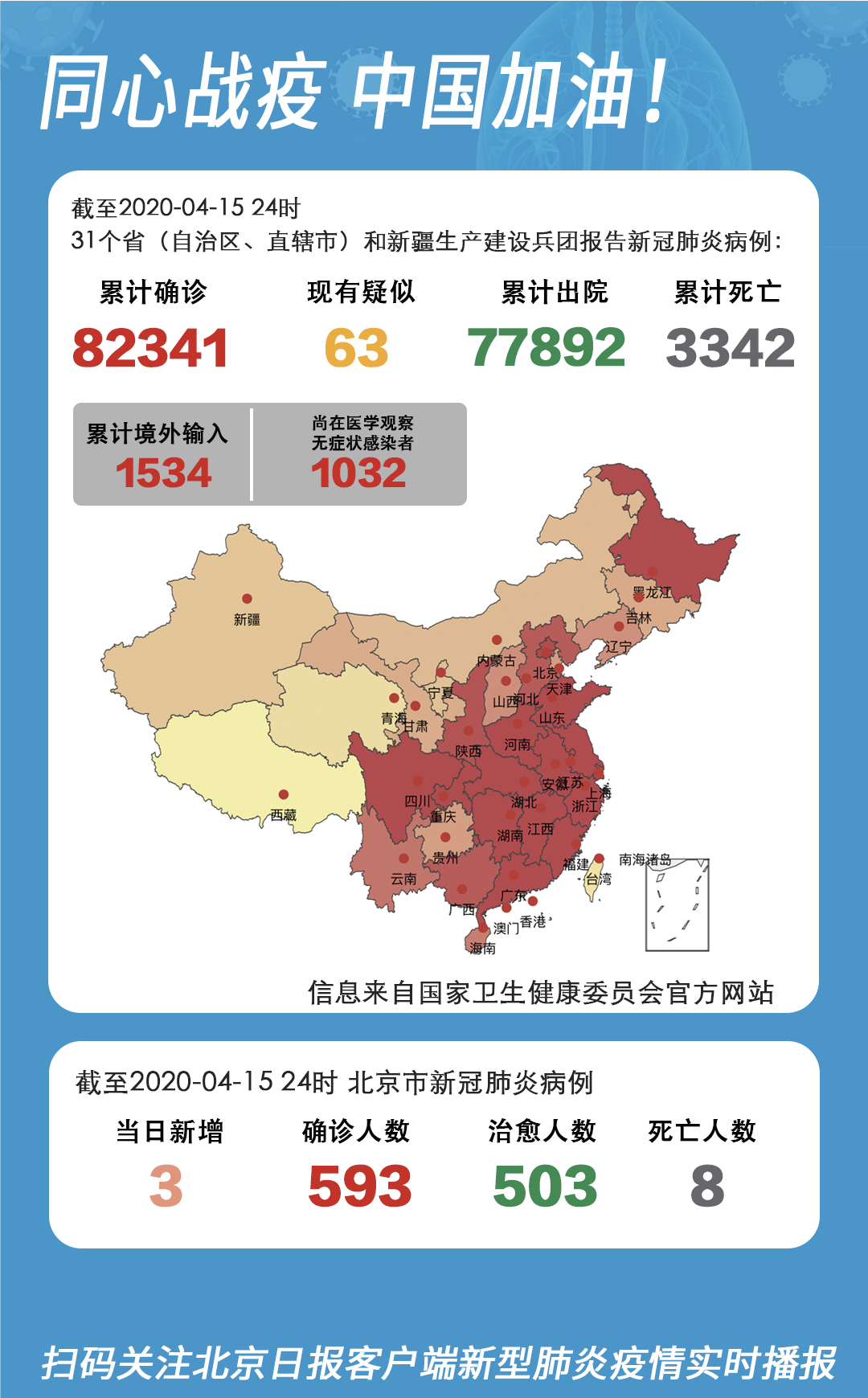 「新冠肺炎」31省区市新增新冠肺炎46例，北京新增3例境外输入关联病例