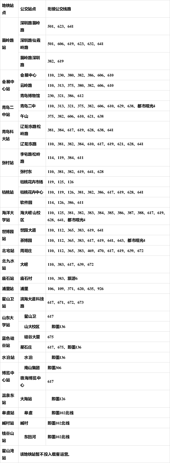 即墨地铁11号线线路图图片