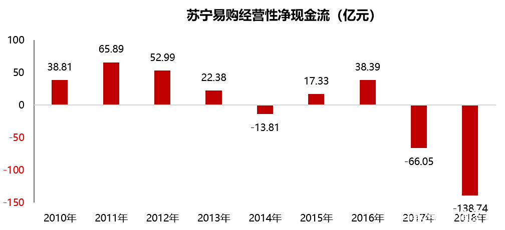 苏宁电器股票分析