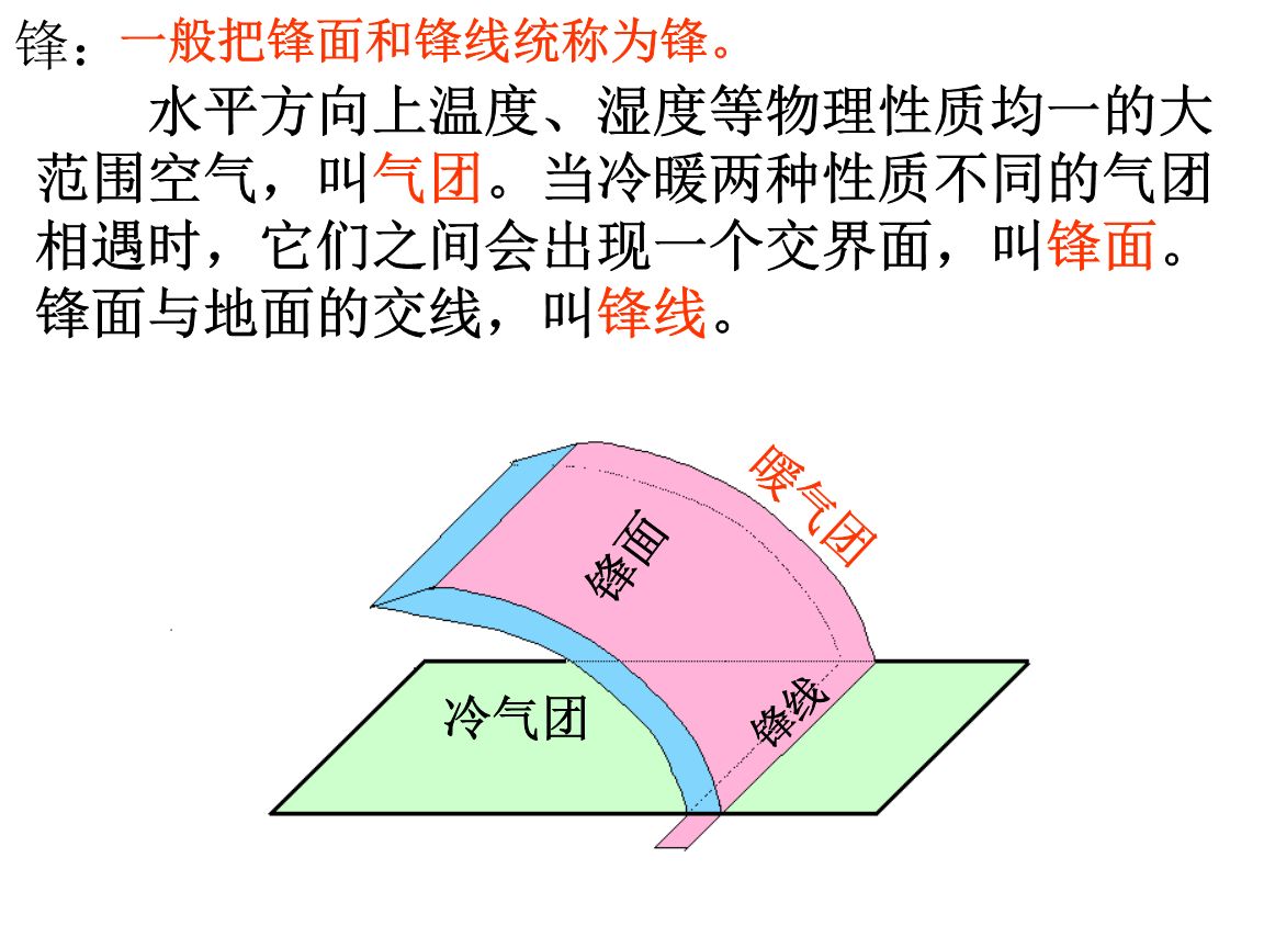 锋面示意图图片