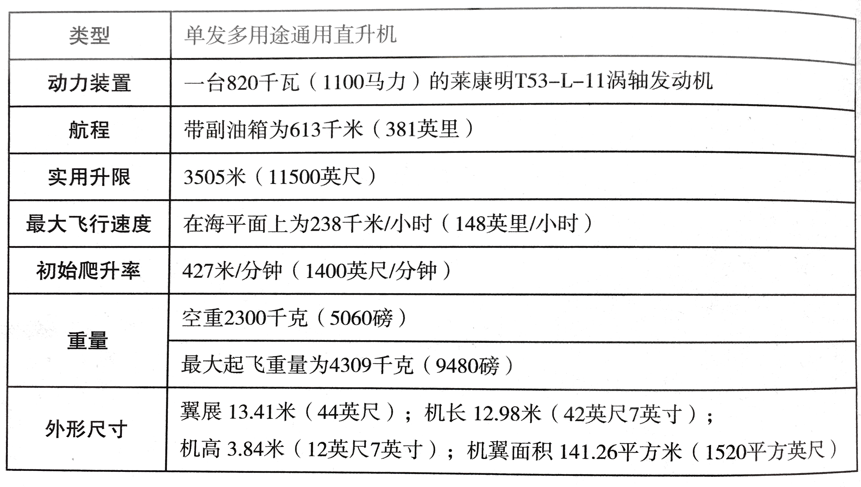 越战之鹰