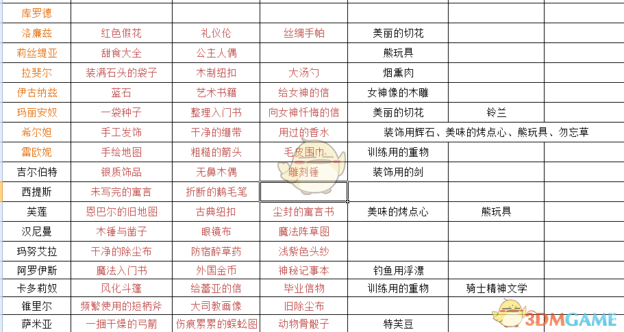 火纹风花雪月失物表图片