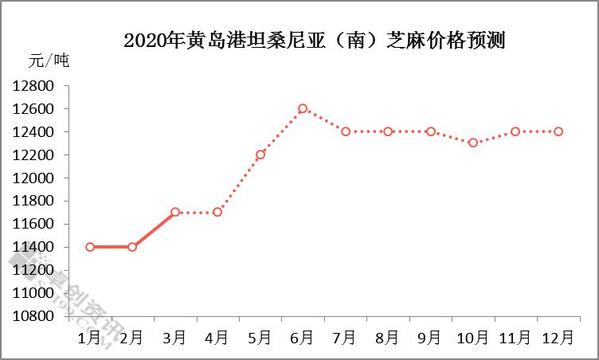 芝麻价格图片