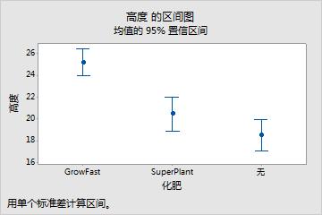 minitab圖形|區間圖—1準備工作