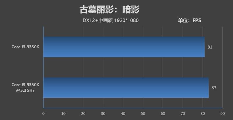 intel酷睿i3-9350k评测:5.3ghz轻而易举