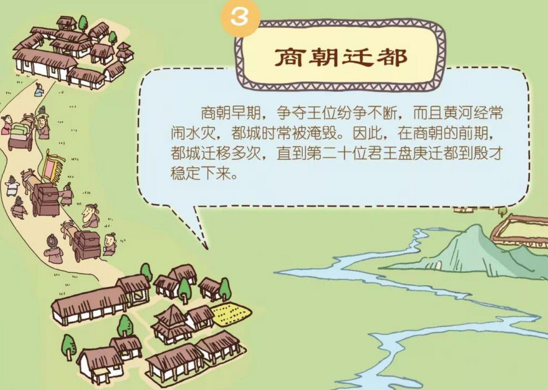 据《尚书》中的《盘庚》三篇记载:殷人屡迁,前八后五.
