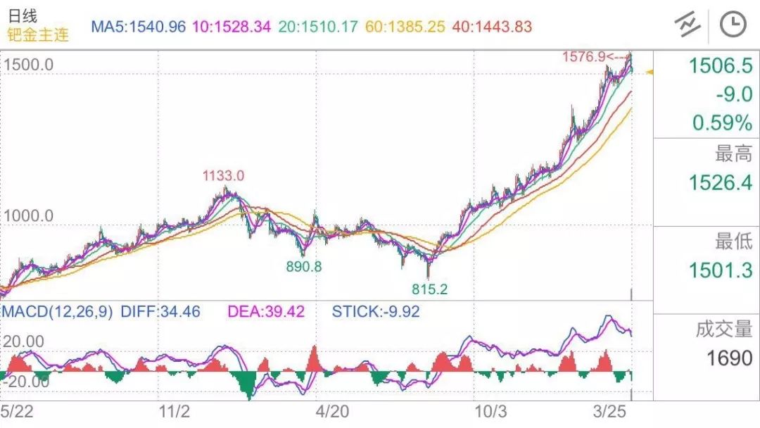 恐怖!钯金崩盘 两天暴跌200美元,黄金也遭重挫,贵金属市场大地震