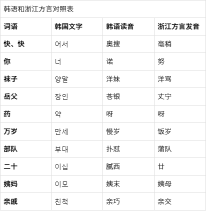 韩国方言图片