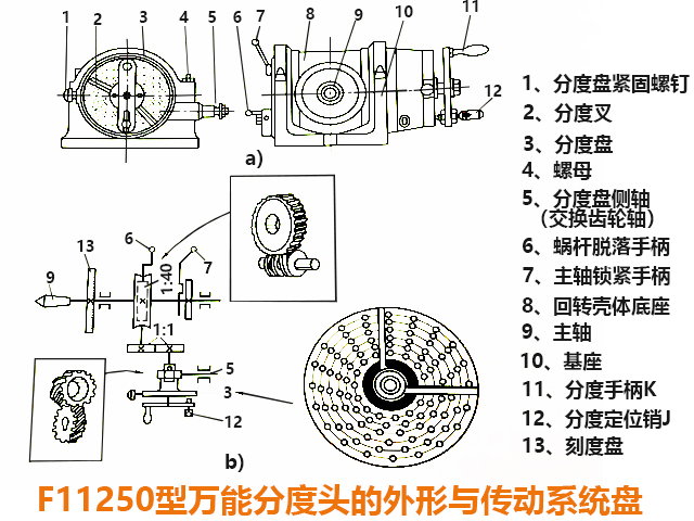 环球数控分度头结构图图片