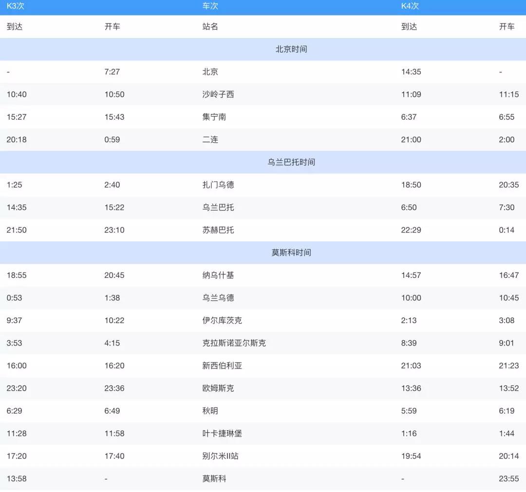 k19/20次国际联运旅客列车