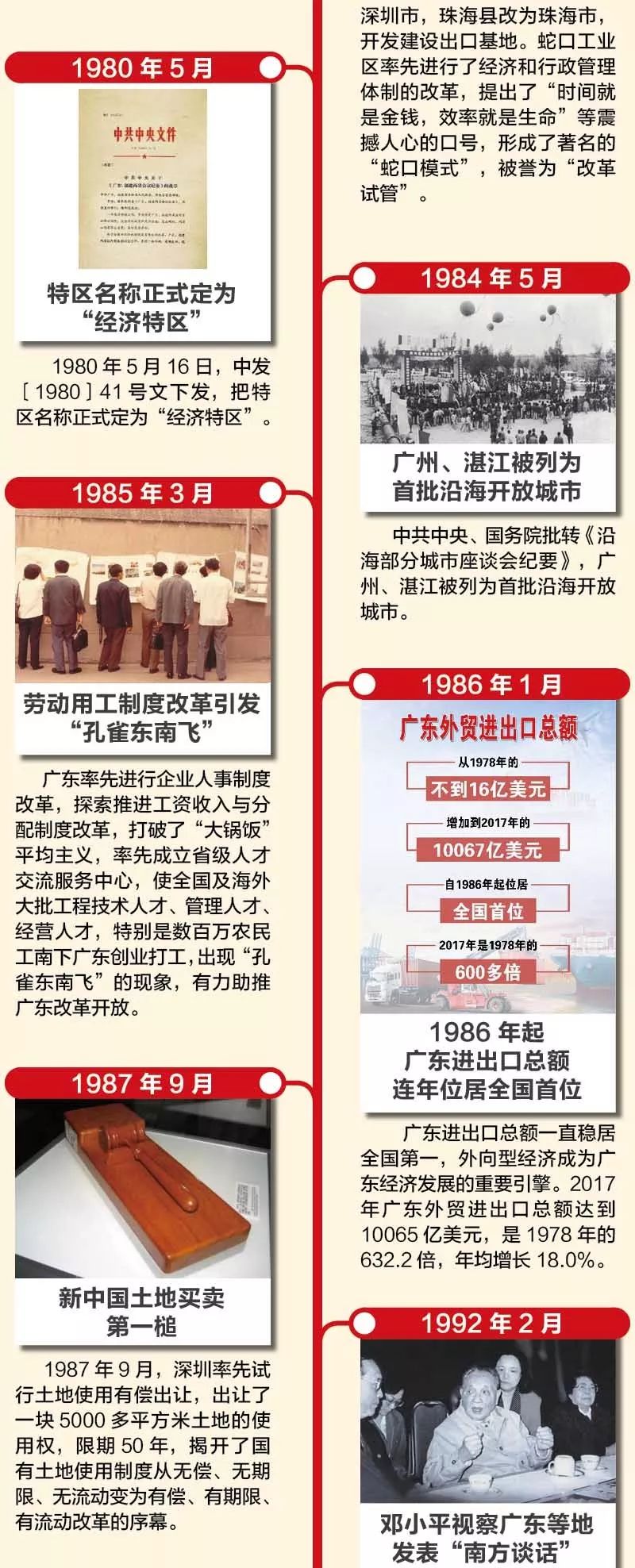 20张图片看广东改革开放40年 | 深圳改革开放展览馆