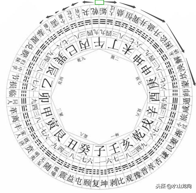 第十四十五章六十四卦配二十四山必须按照顺序熟记