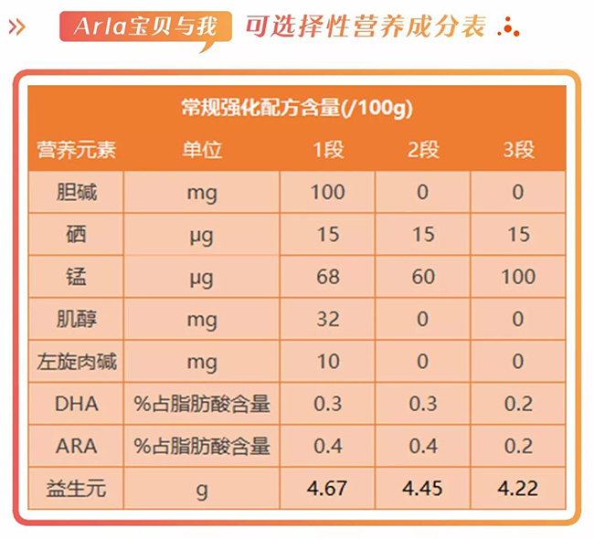 宝贝与我奶粉配料表图图片