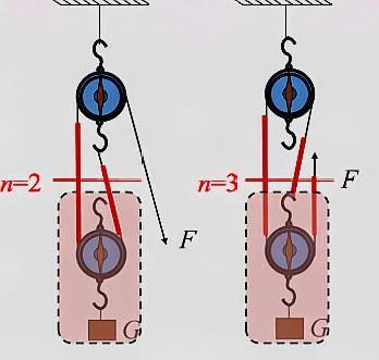 讓你束手無策的槓桿,滑輪問題,在這裡竟如此簡單,遇到我就對了