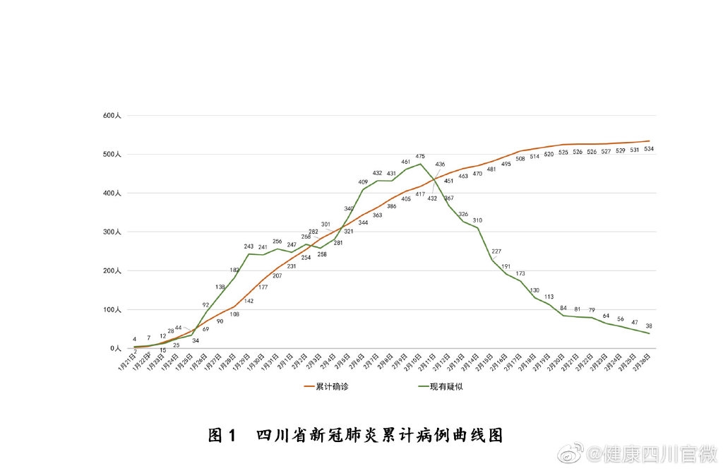 四川疫情统计图图片