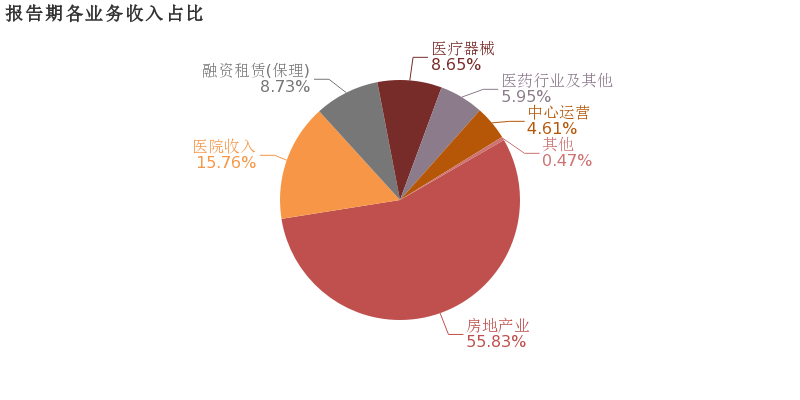 中珠医疗(中珠医疗公司最新动态)