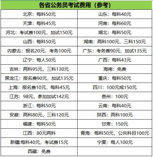 广东公务员考试科目有哪些?笔试费用是多少? 广东公务员考试科目有哪些?笔试费用是多少?