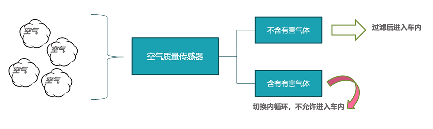 东风雪铁龙天逸C5 AIRCROSS带给你不一样的清新 东风雪铁龙天逸C5 AIRCROSS带给你不一样的清新