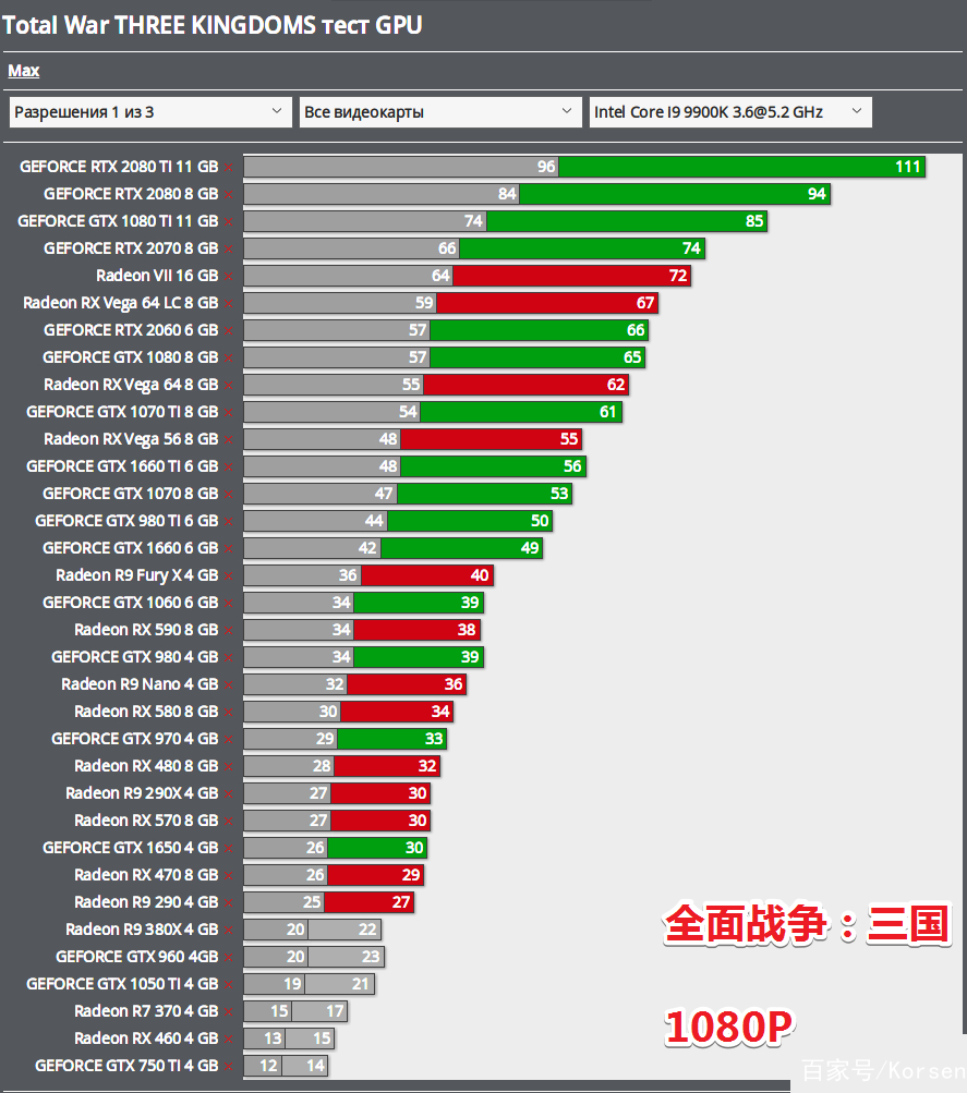 最強三國武將,輕鬆完成千人斬!面對兩千惡漢如割草!