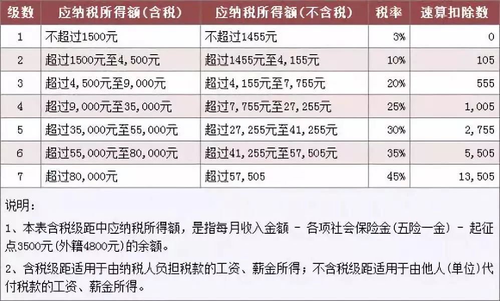 三亚个税记录必须有银行流水吗 baijiahao.baidu.com