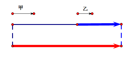 小学四年级数学,同向行驶与相向行驶的路程问题