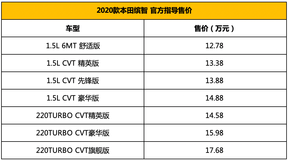 缤智参数配置表图片