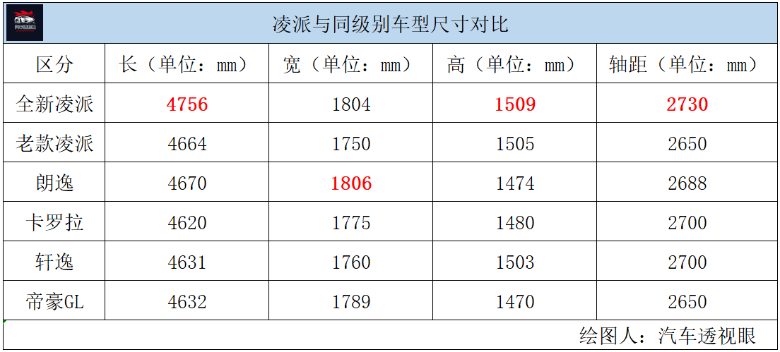 凌派:我是三缸机,还是1.0t,月销过万,照样有人买