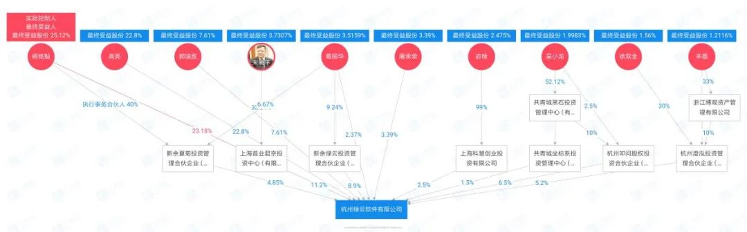 攜程關聯公司投資綠雲,將如何影響酒店分銷變局?|旅訊8點正