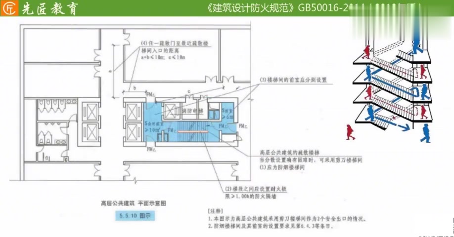 [图]《建筑设计防火规范》-5.5 安全疏散和避难-Ⅱ 公共建筑(一)