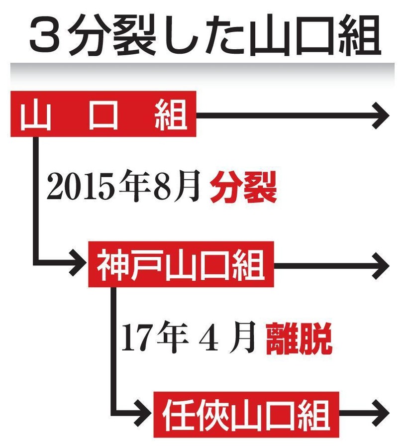 不叫山口组了!日本山口组分裂出的帮派正式改名 警方道出原因