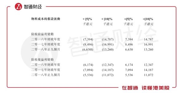 蚬壳电业:昔日香港风扇大王如今沦为靠单一客户吃饭