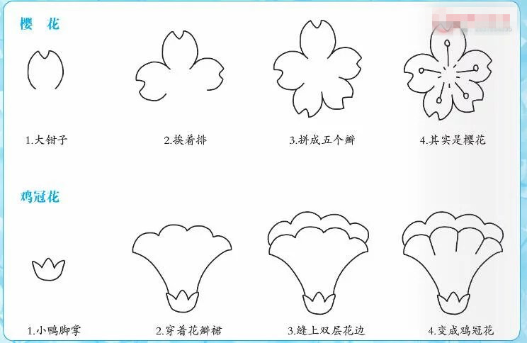 简单几笔画出漂亮的花朵,步骤超级简单,让孩子崇拜你吧