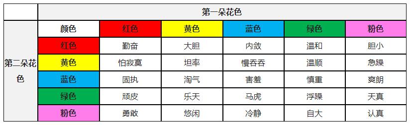 《精灵宝可梦lets go皮卡丘/伊布》性格占卜锁性格攻略