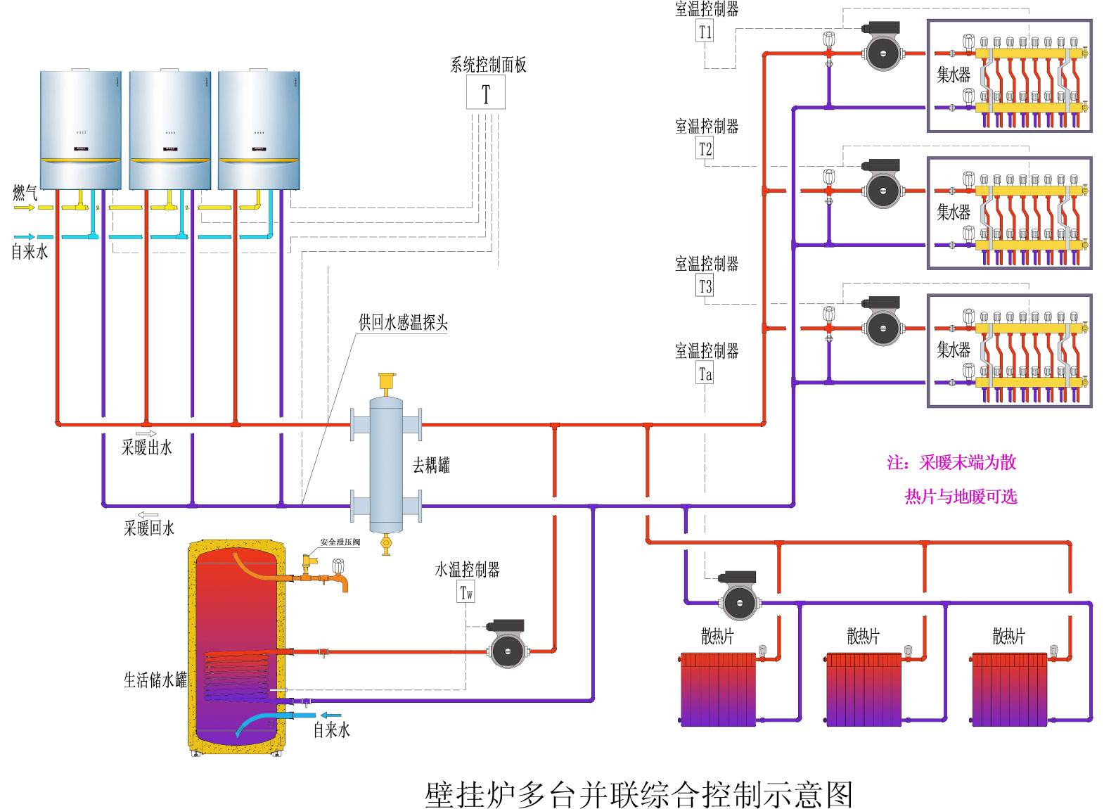 暖气循环泵安装图图片