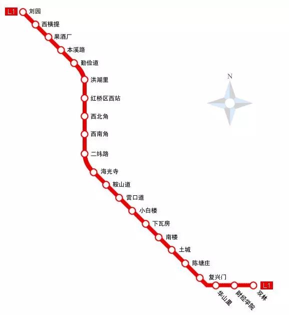 17年后,2001年10月9日,天津地铁1号线停运