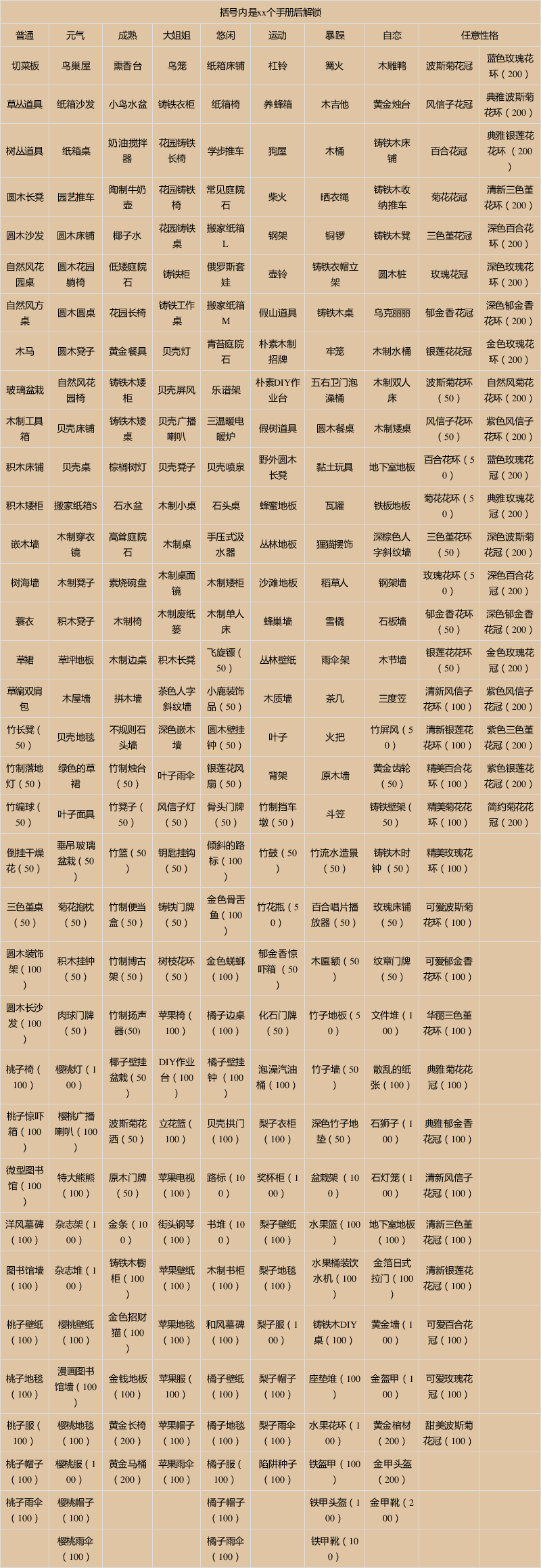 《集合啦!动物森友会》diy手册分享