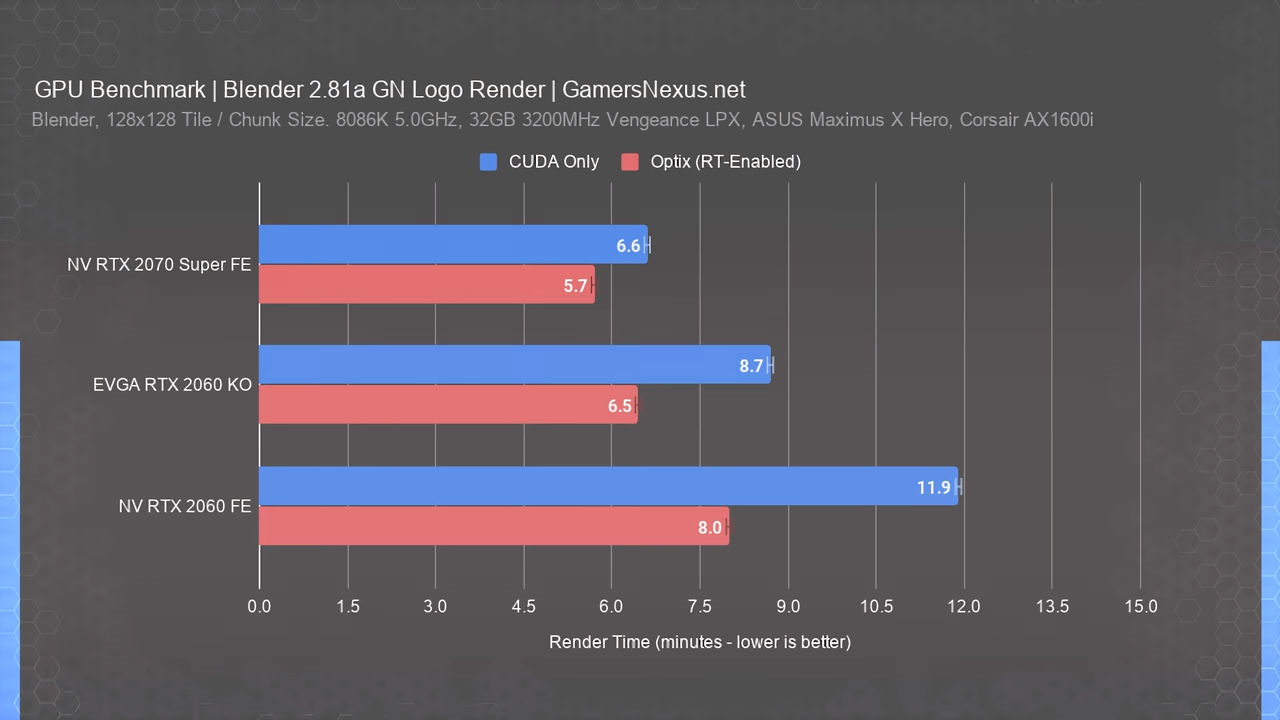 nvidia也玩開核?rtx 2060顯卡用上2080核心