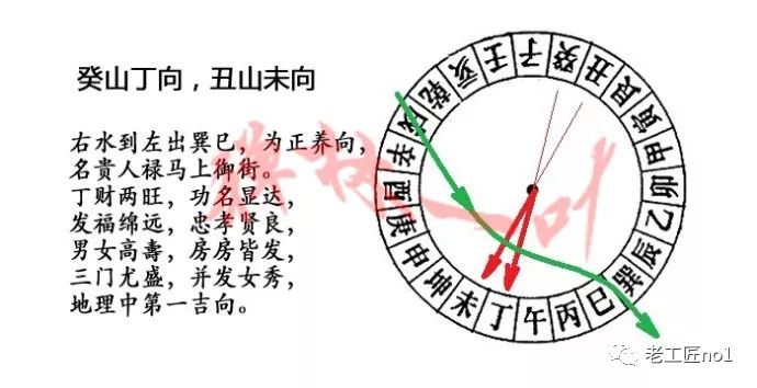 二十四山水口水法图解图片