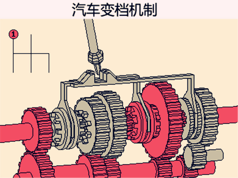 手动换挡机构结构图图片