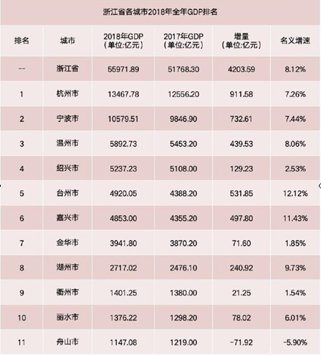 利川市gdp(3)