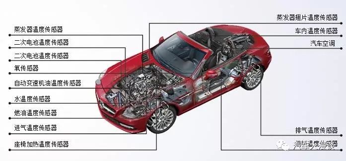 汽車電子傳感器 - 2020年最新商品信息聚合專區 - 百度愛採購