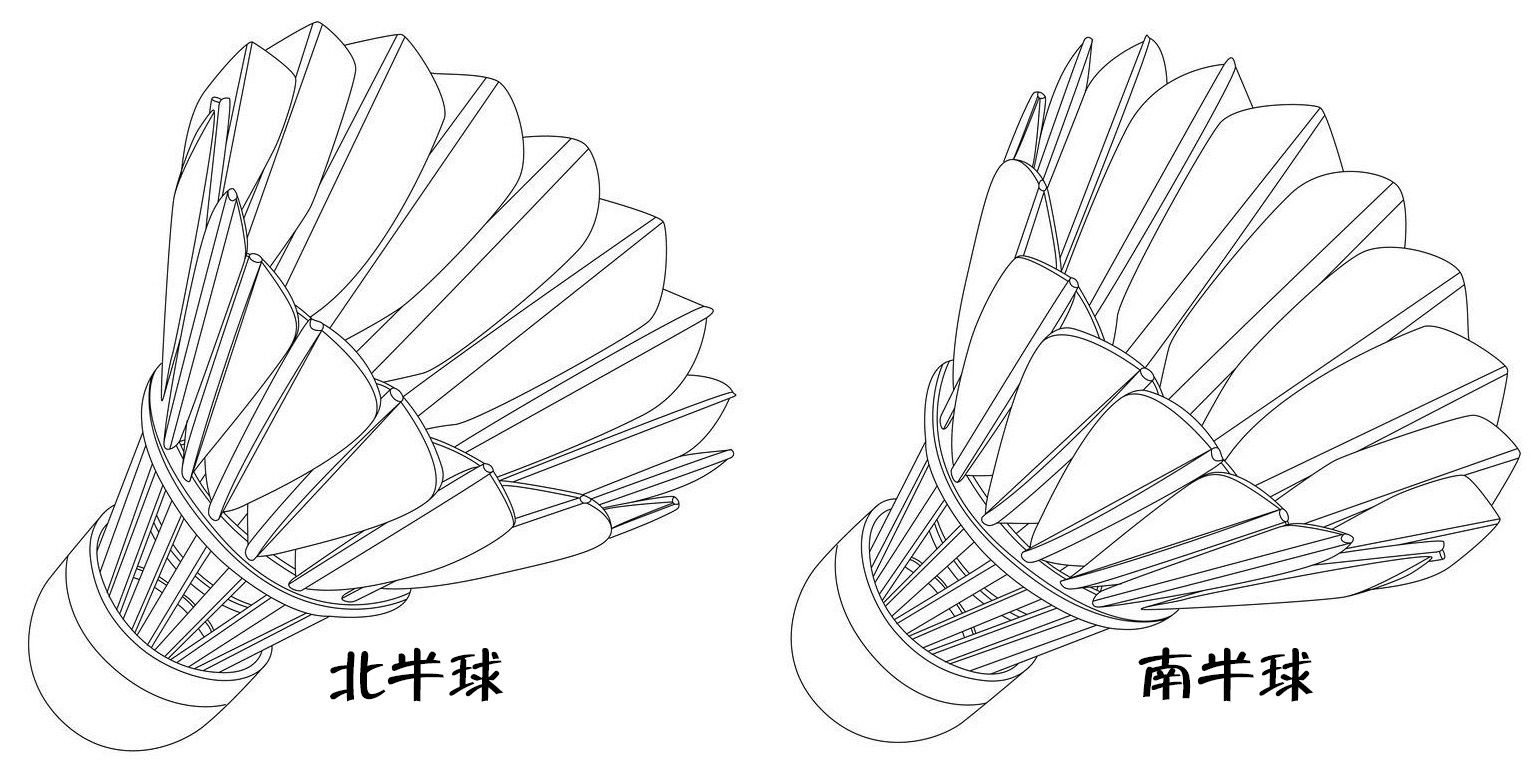 羽毛球的空气动力(自转与偏心)