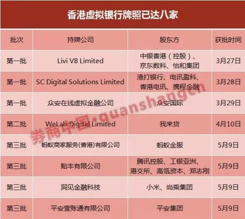 香港虚拟手机号码怎么注册