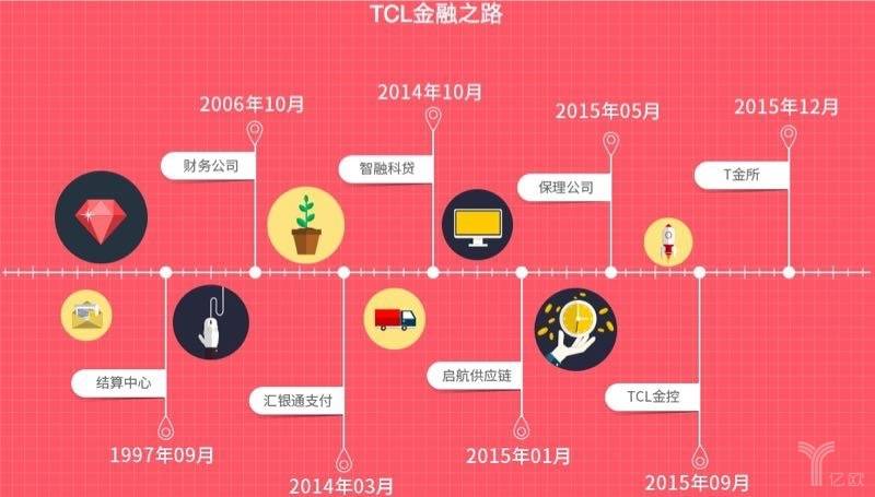 湖北消費金融2019h1營收猛增94%,幕後推手金融大布局顯現