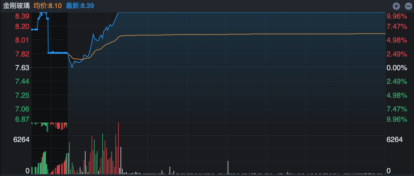 前私募一哥罗伟广10.45%持股被拍卖,金刚玻璃控制权或生变